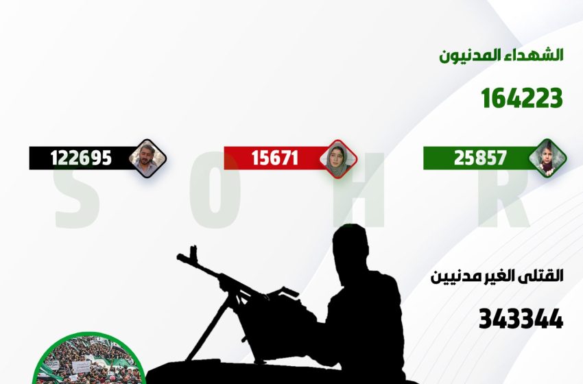توثيق عدد ضحايا الحرب السورية